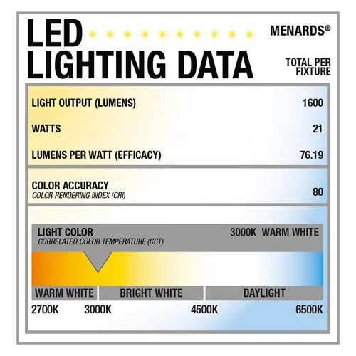 Hot Sale ⌛ Patriot Lighting® Elegant Home Weaver Integrated LED Flush Mount Ceiling Light ❤️ 8 Hot Sale ⌛ Patriot Lighting® Elegant Home Weaver Integrated LED Flush Mount Ceiling Light ❤️ - Image 6