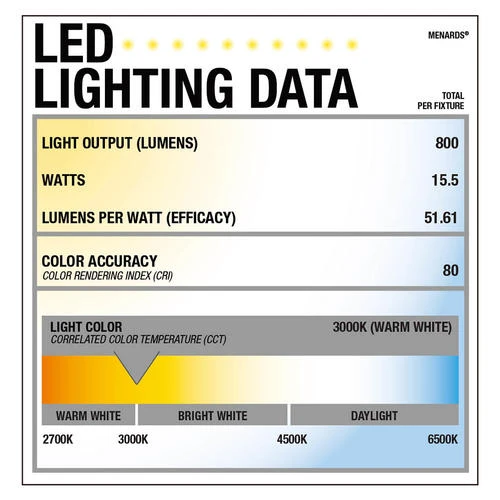 Cheapest ✨ Patriot Lighting® Suvi White Integrated LED Pendant 💯 8 Cheapest ✨ Patriot Lighting® Suvi White Integrated LED Pendant 💯 - Image 6
