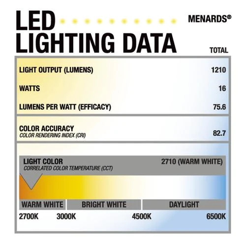 Wholesale ❤️ Patriot Lighting™ Jette III 42" Chrome Indoor LED Ceiling Fan ❤️ 6 Wholesale ❤️ Patriot Lighting™ Jette III 42" Chrome Indoor LED Ceiling Fan ❤️ - Image 4